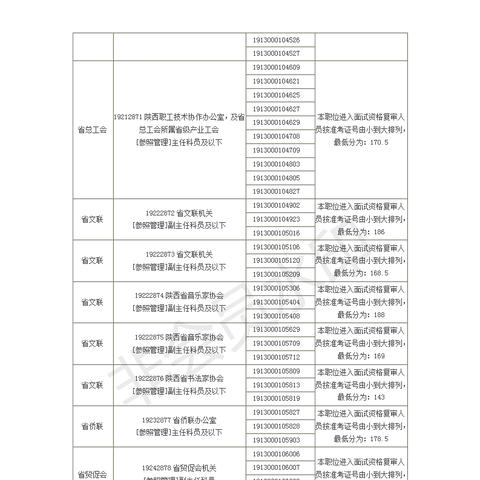 怎么样考西安市的公务员
