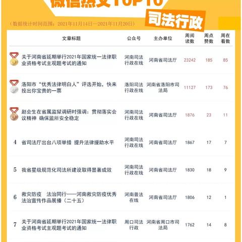 河南交通公众号是什么号