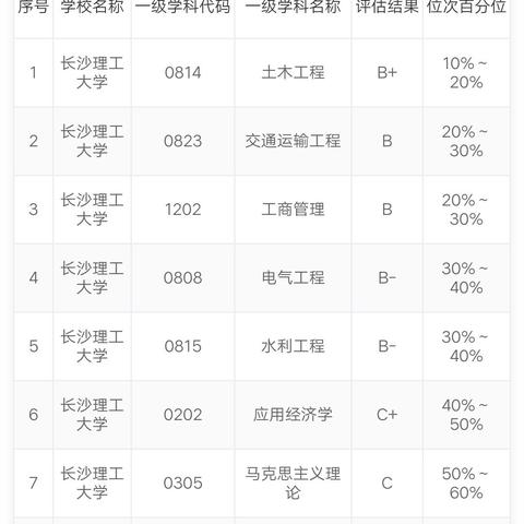 长沙理工大学专业介绍相关长尾关键词有哪些