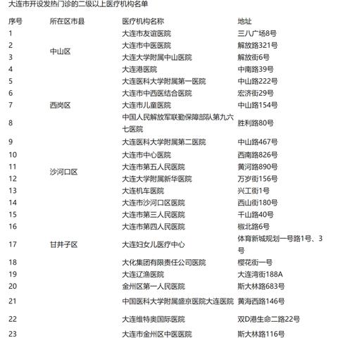 大连沙河口区人民医院的长尾关键词有什么