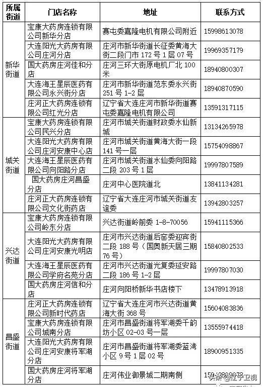 【辽宁省新增2例本土确诊
 ,辽宁省新增2例本土确诊病例】