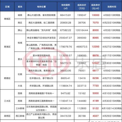 广东省佛山市禅城区卖房的长尾关键词有什么