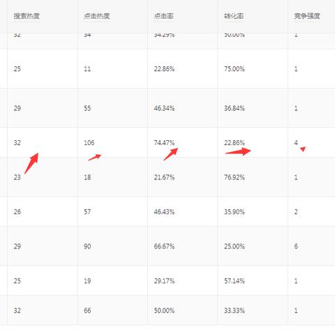 看字成语大全集的长尾关键词有什么