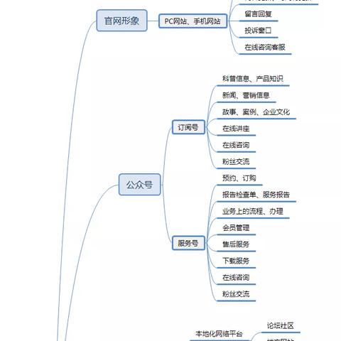 为什么使用网络营销