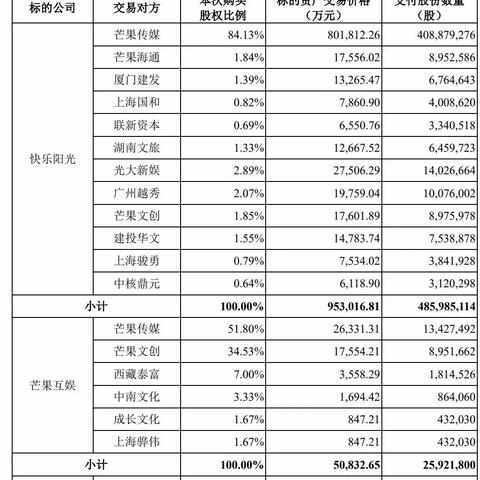 中核厦门微博的相关长尾关键词有哪些