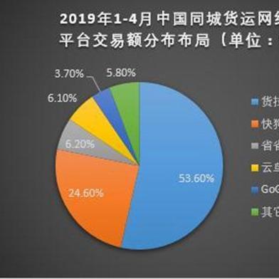杭州小面跑货拉拉怎么样？