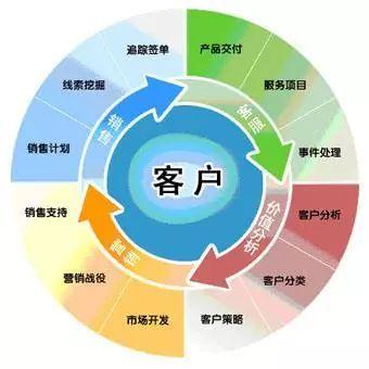 seo公司怎么操作权重