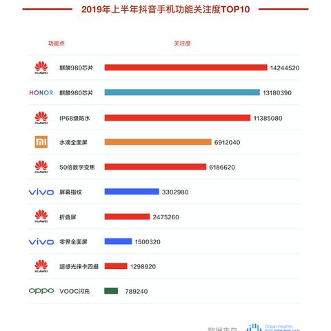 tiktok留存率 衍生的长尾关键词有什么