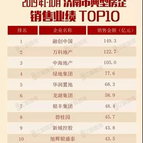济南智能锁推荐相关长尾关键词有哪些