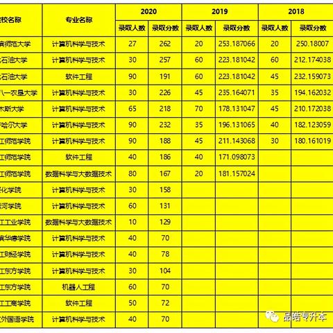 哈尔滨幼儿师范专升本相关长尾关键词有哪些