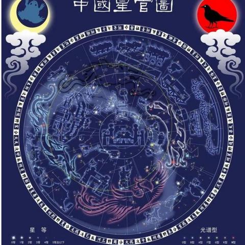 紫微斗数帮你预见人生下一步