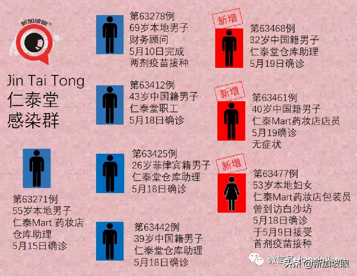 杭州学生均为首次感染
 （杭州学生确诊）