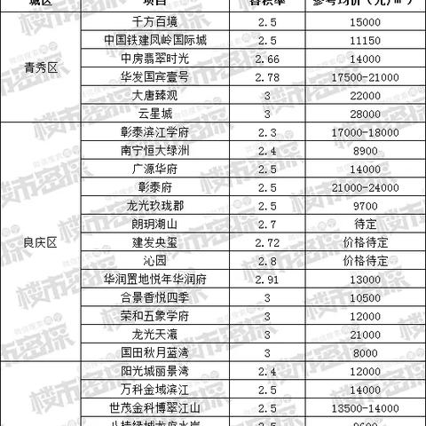 南宁凤岭国际城的相关长尾关键词有哪些