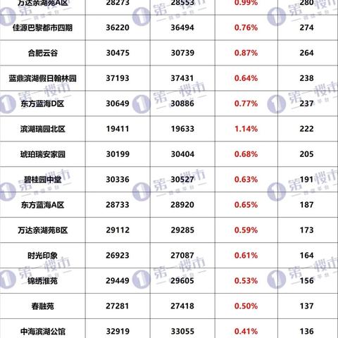 兰州车牌需要摇号吗？