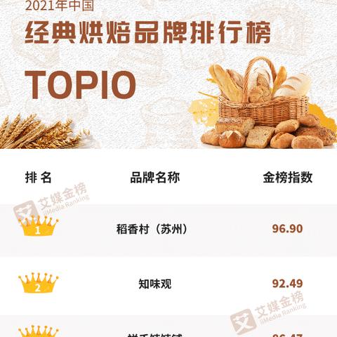 [苏州烘培学]相关长尾关键词有哪些