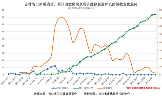 2020年年底疫情还会反弹爆发吗