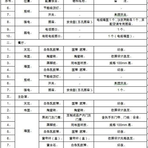 西安市公租房都有什么?