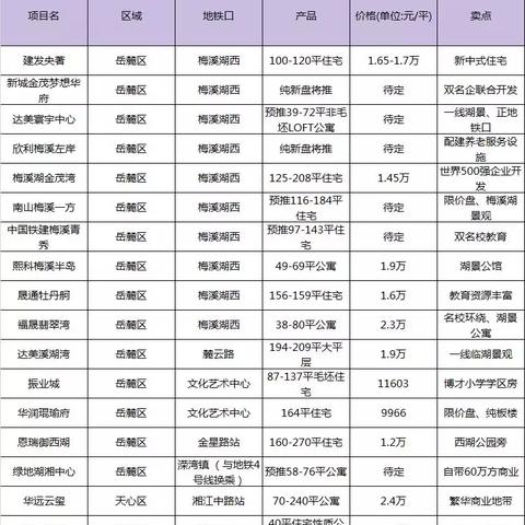长沙光达风景相关长尾关键词有哪些