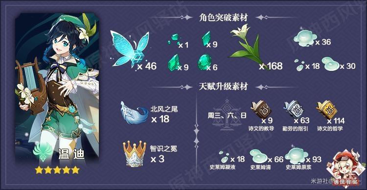 原神不荣的试炼怎么过(原神奔狼剧情怎么触发)