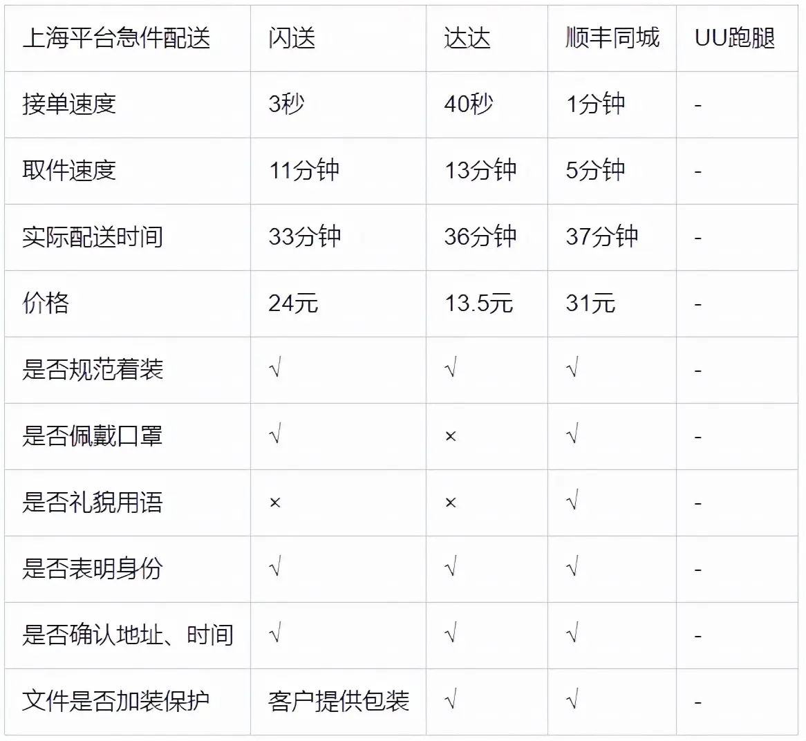 达达红包余额怎么用 达达商家红包怎么用