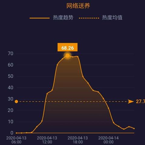国外武汉肺炎疫情的长尾关键词有哪些