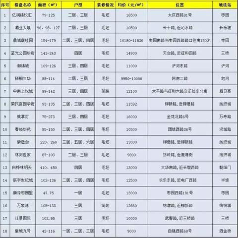西安地铁2号线乘坐相关长尾关键词有哪些