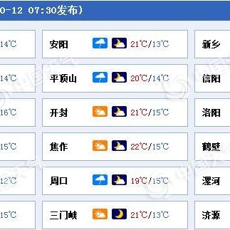 【河南未来7天天气预报】河南未来一周天气情况