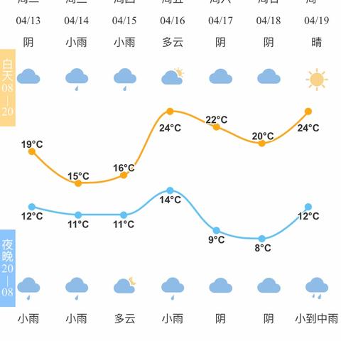 2025.12.18宁波今日穿衣指南