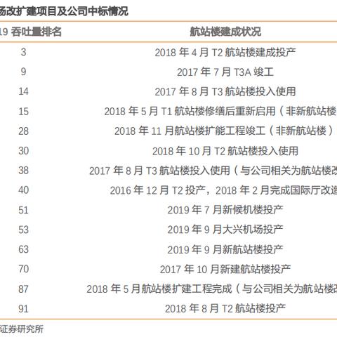 多地两会召开，止跌回稳、好房子、城中村改造等成2025楼市关键词！