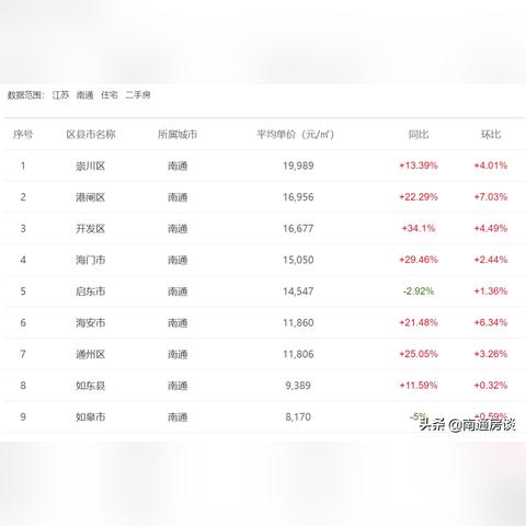 南通市一共多少区县