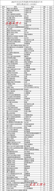 2021本科专业目录37个新专业大全 2021本科专业目录37个新专业大全