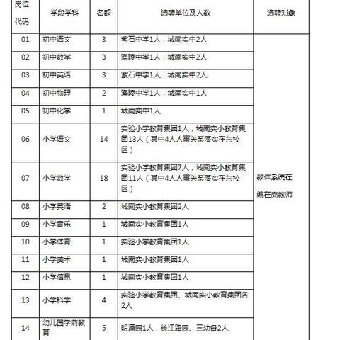 南通选聘相关长尾关键词有哪些