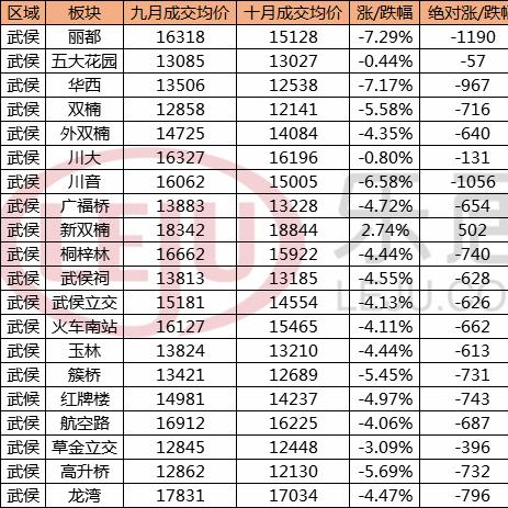 成都市双楠最新房价的长尾关键词有什么