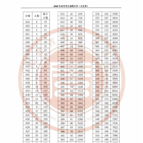 24福建专升本文史类的相关长尾关键词有哪些
