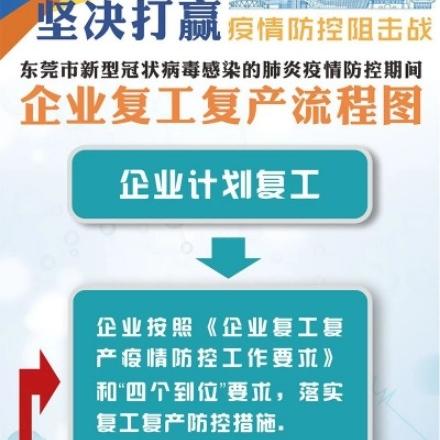 疫情防控广东东莞市的长尾关键词有什么
