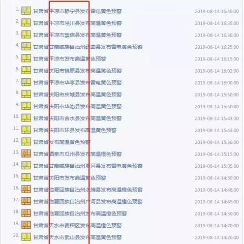甘肃天水8月份气温查询的长尾关键词有什么