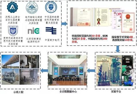 电网与清洁能源会计论文参考文献太阳风暴是否与鲸鱼搁浅事件有关