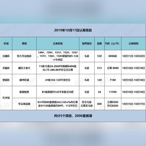 长沙儿童发育迟缓康复相关长尾关键词有哪些