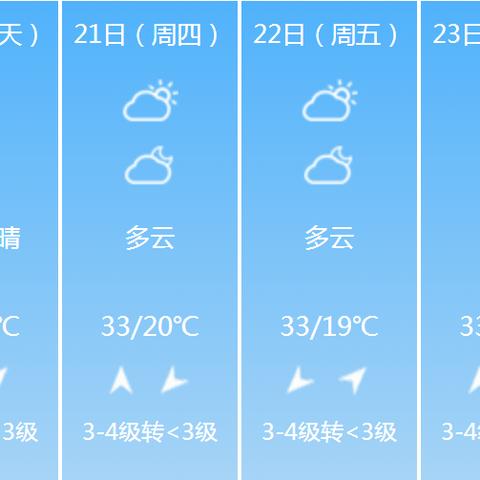 【河南5月10日天气预报】2025年5月10日河南天气情况