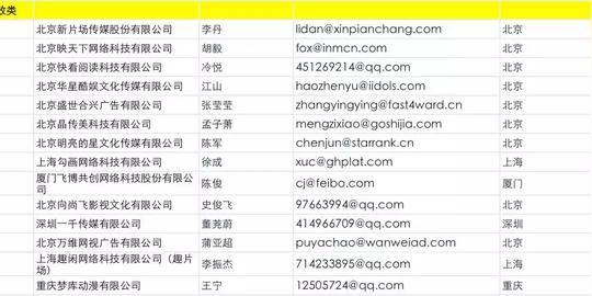 抖音蓝v生态服务商公示，展现蓝v运营生态图景