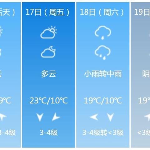 【河南未来7天天气预报】河南未来一周天气情况