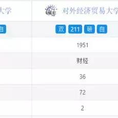 天津万贸科技怎么样