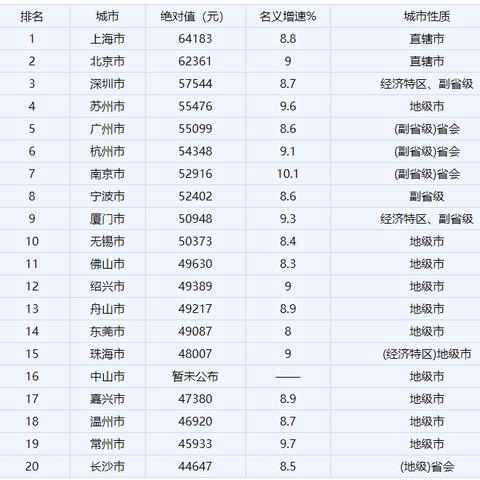 南通市跟长沙市哪个好