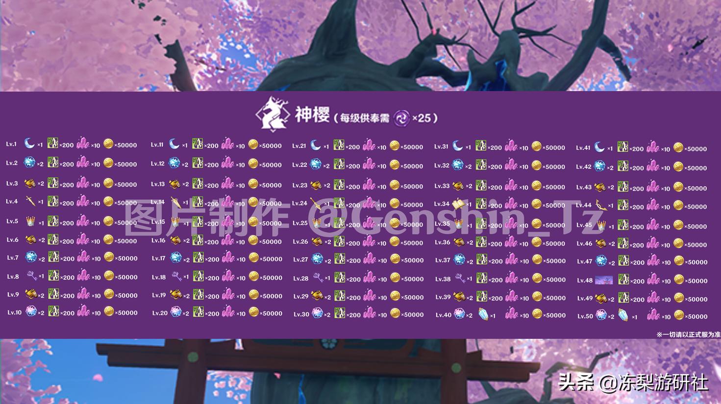 原神怎么开启七天神像（稻妻七天神像怎么解锁）