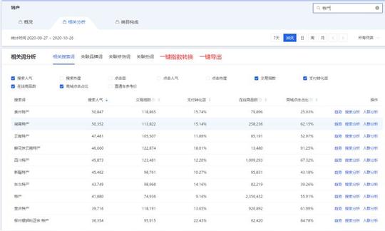 做电商，如何选择冷门蓝海产品