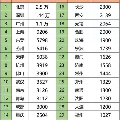 无锡市注电在哪里考