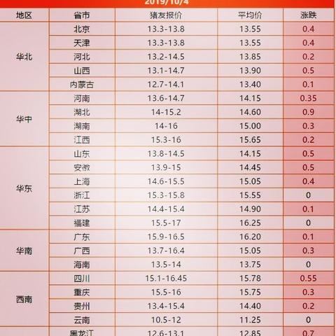 福建哪个地方养猪