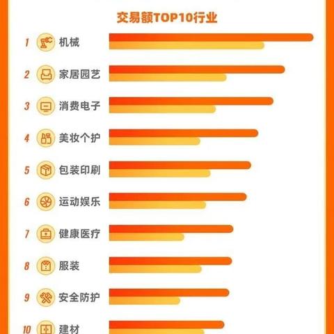 健康产品跨境电商有哪些