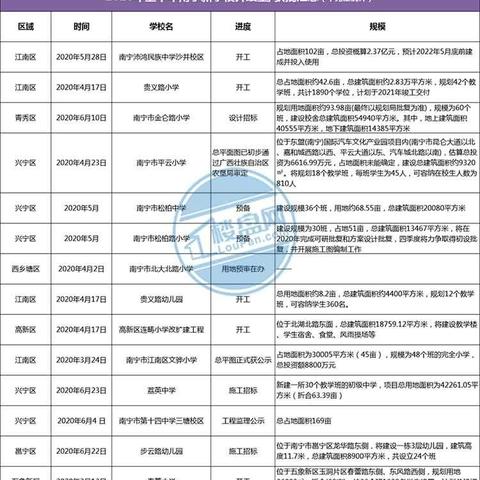 南宁沛鸿沙井的相关长尾关键词有哪些