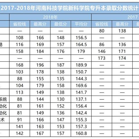 河南专升本什么时候可以查录取